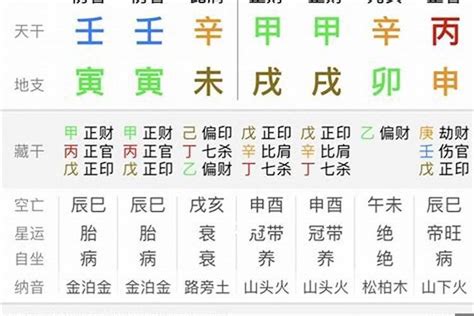 怎麼查八字|生辰八字算命